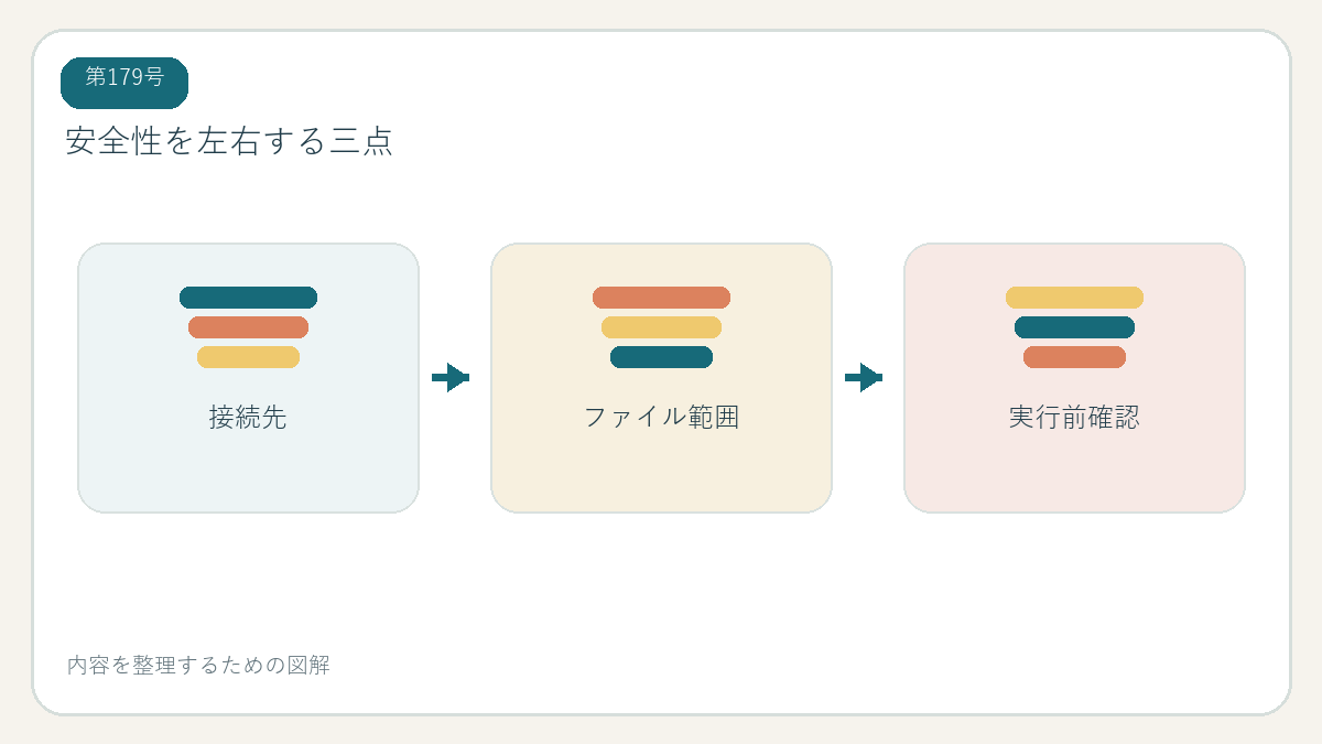 安全性を左右する三点