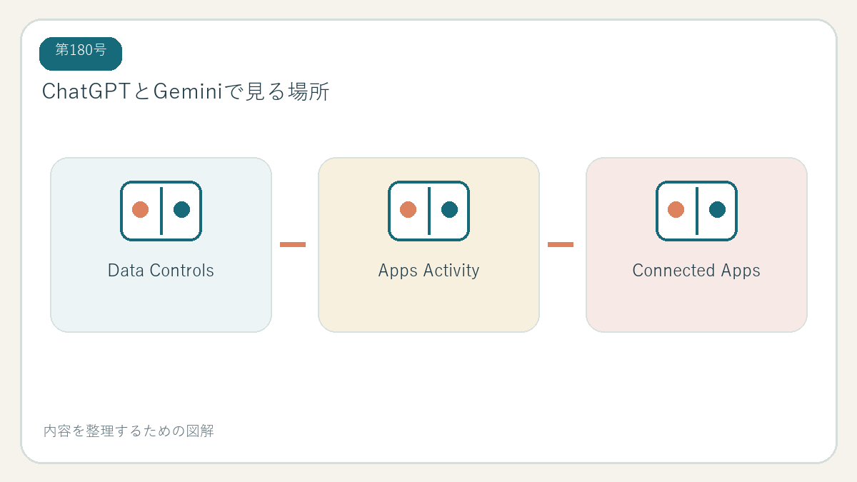 ChatGPTとGeminiで見る場所