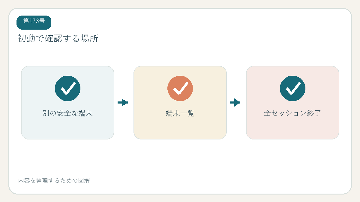 初動で確認する場所