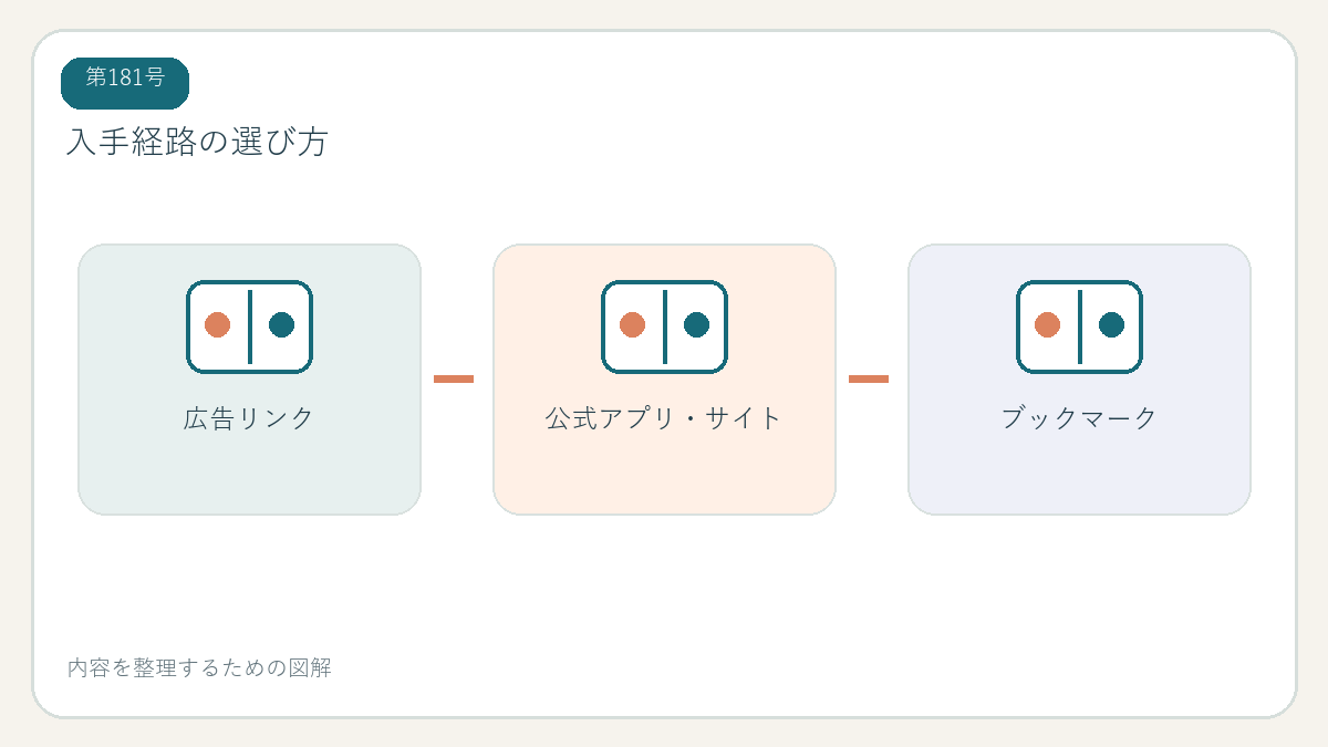 入手経路の選び方