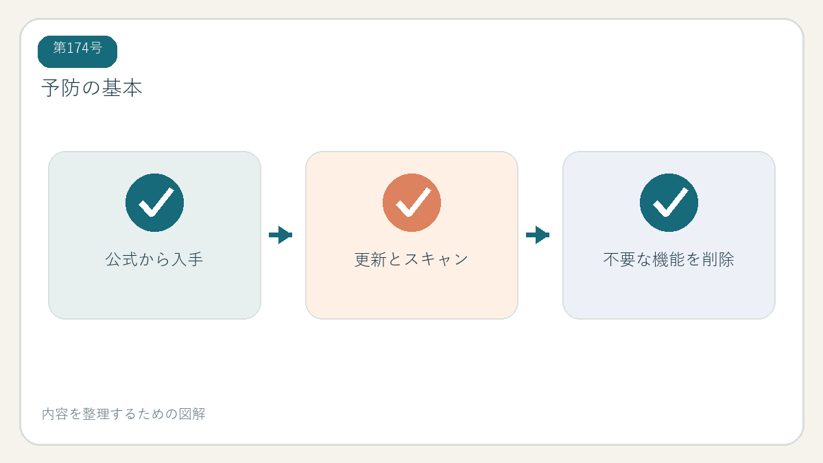 予防の基本