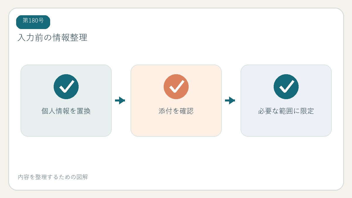 入力前の情報整理