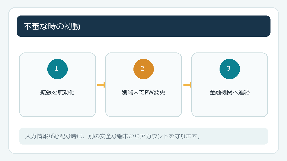 不審な時の初動