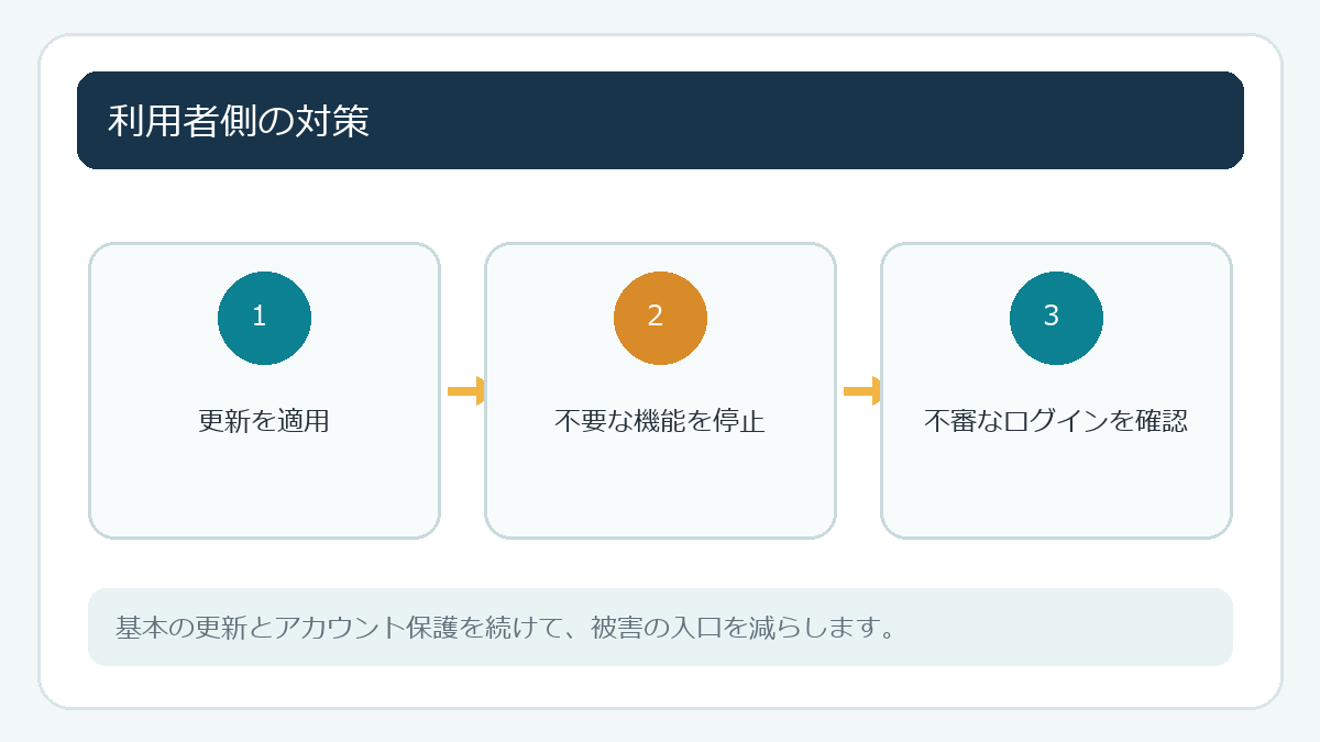 利用者側の対策