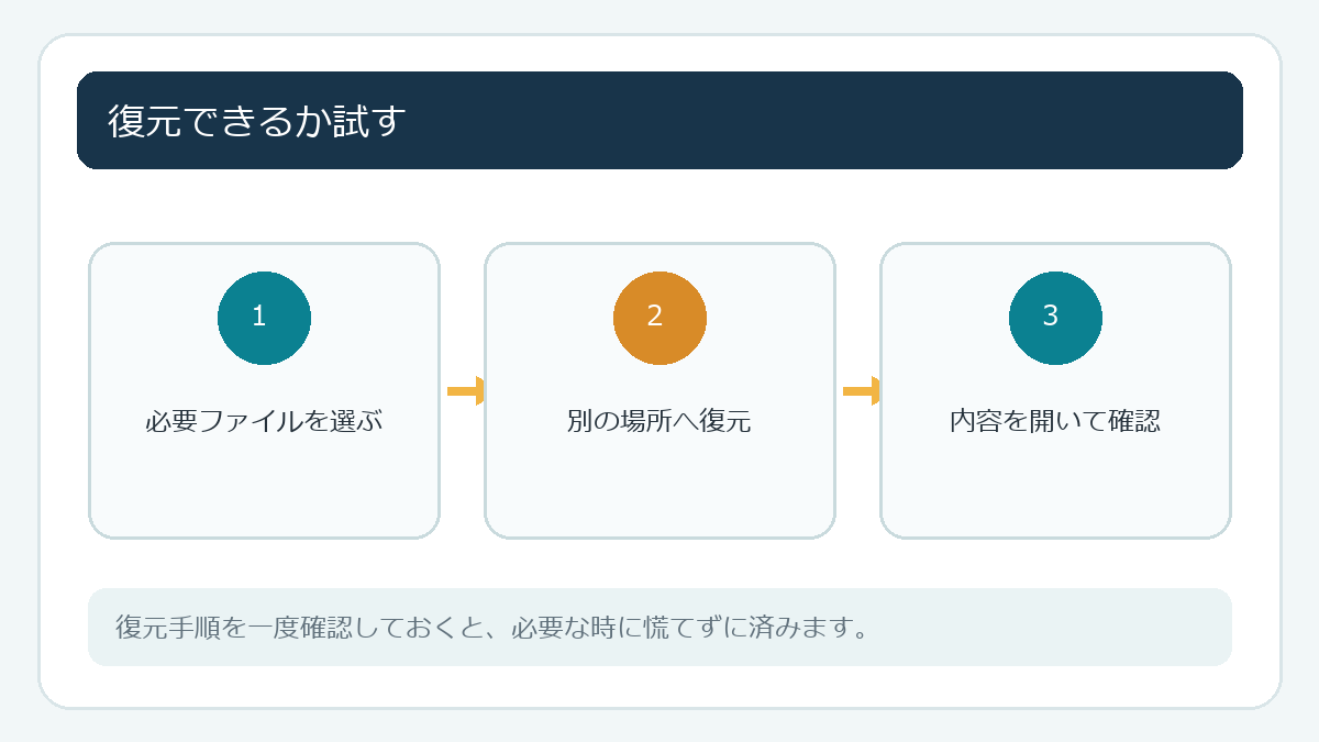 復元できるか試す
