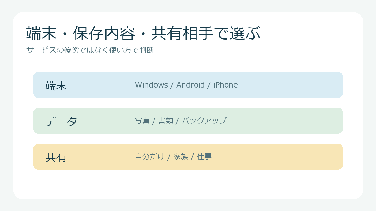 サービスの優劣ではなく使い方で判断