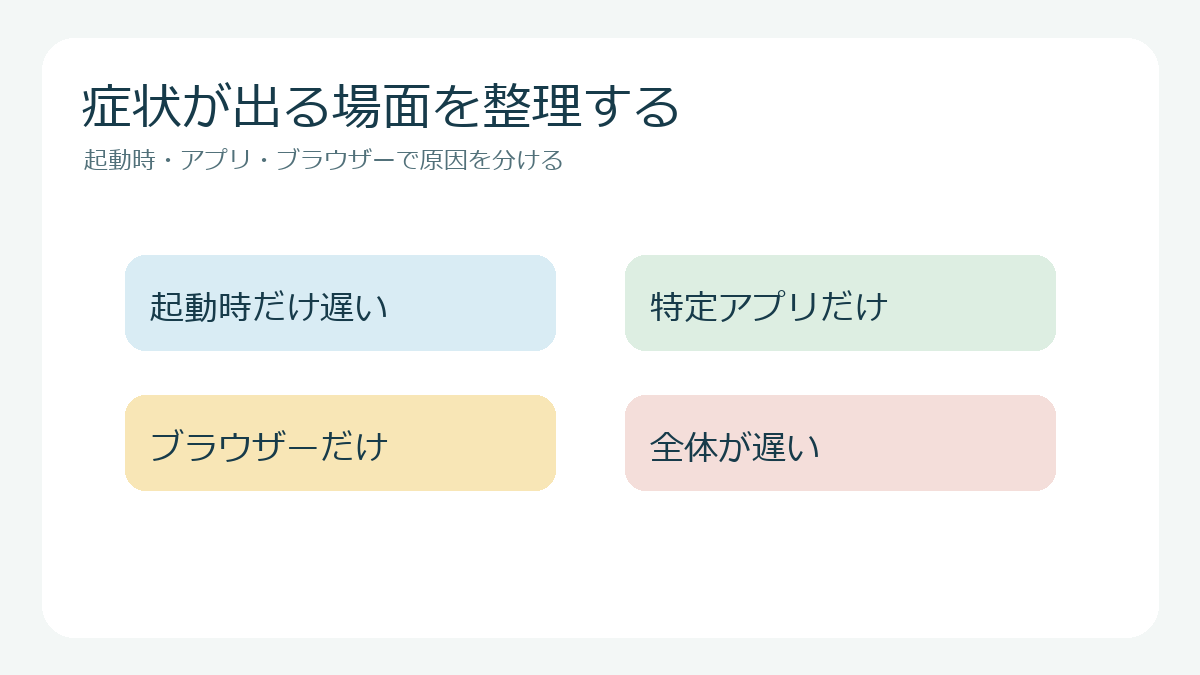 起動時・アプリ・ブラウザーで原因を分ける