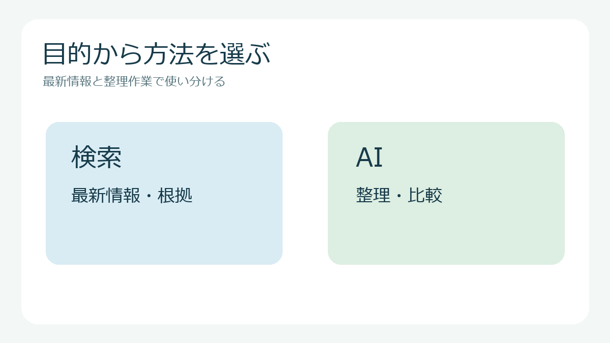 最新情報と整理作業で使い分ける