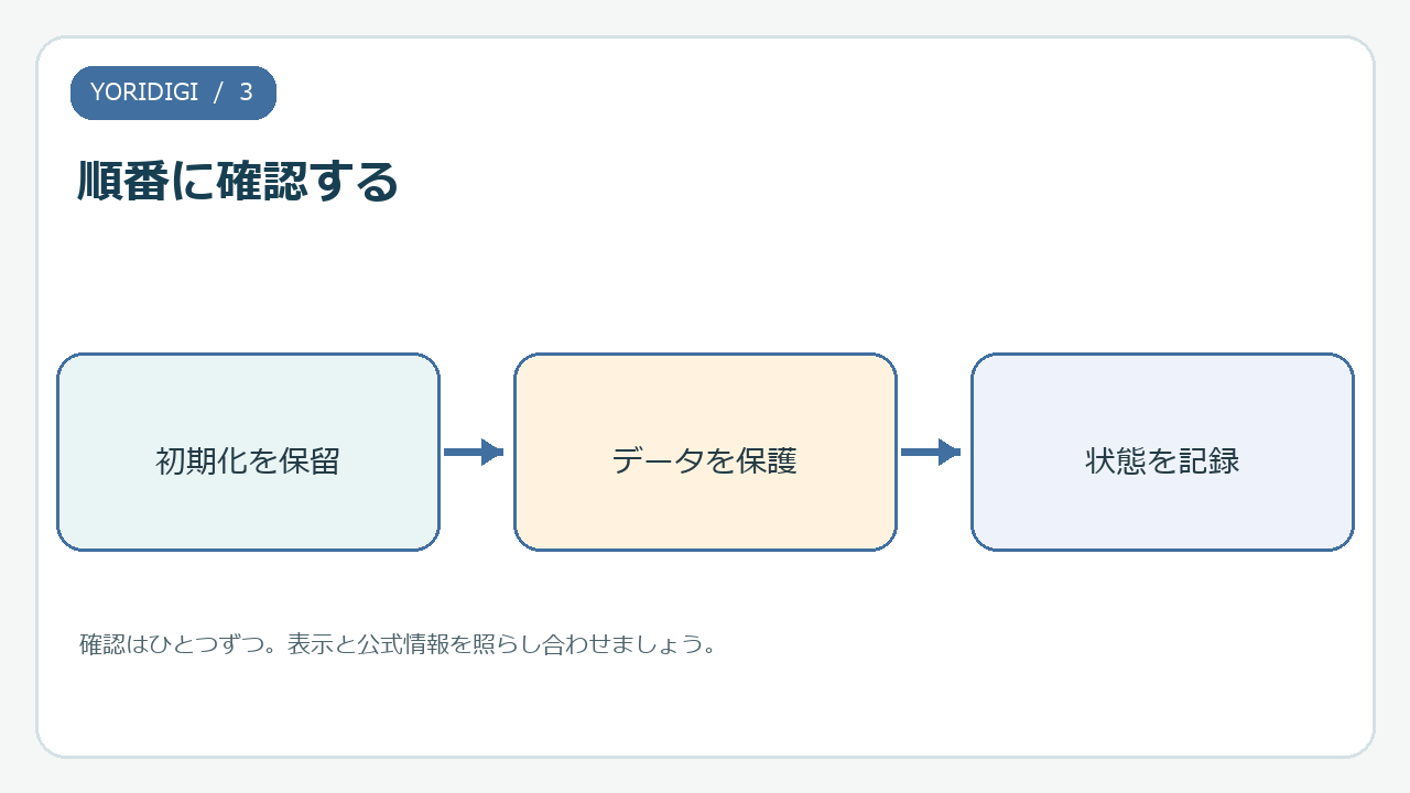 初期化を保留、データを保護、状態を記録