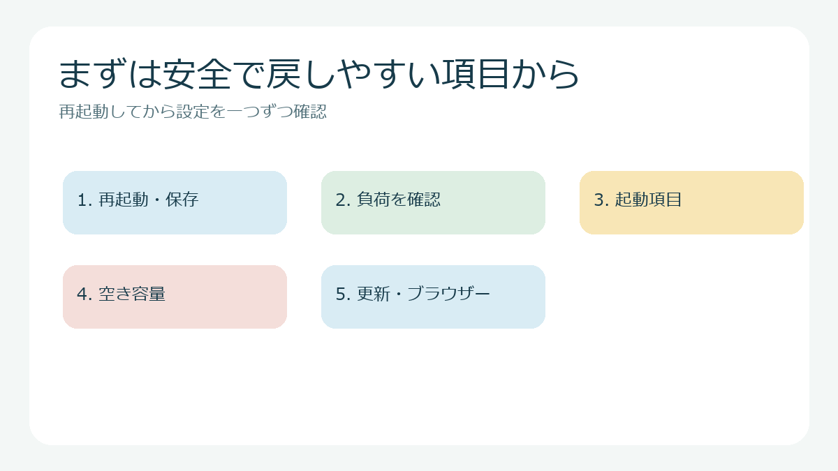 再起動してから設定を一つずつ確認