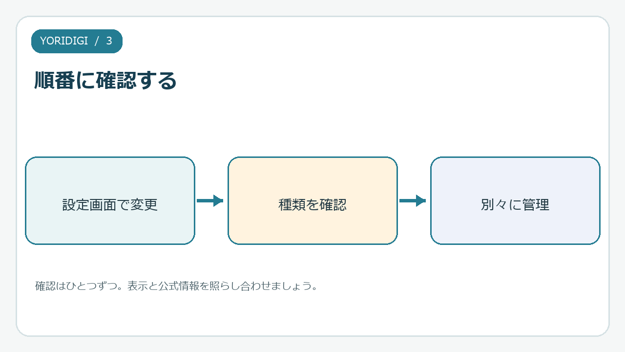 設定画面で変更、種類を確認、別々に管理