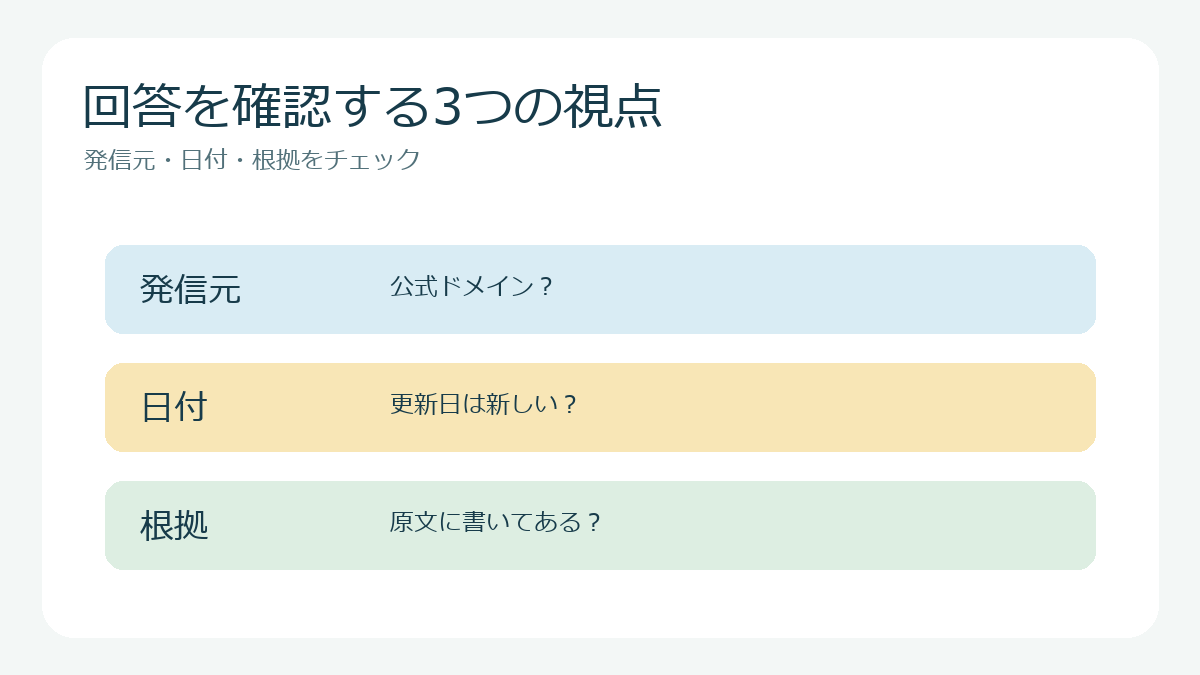 発信元・日付・根拠をチェック